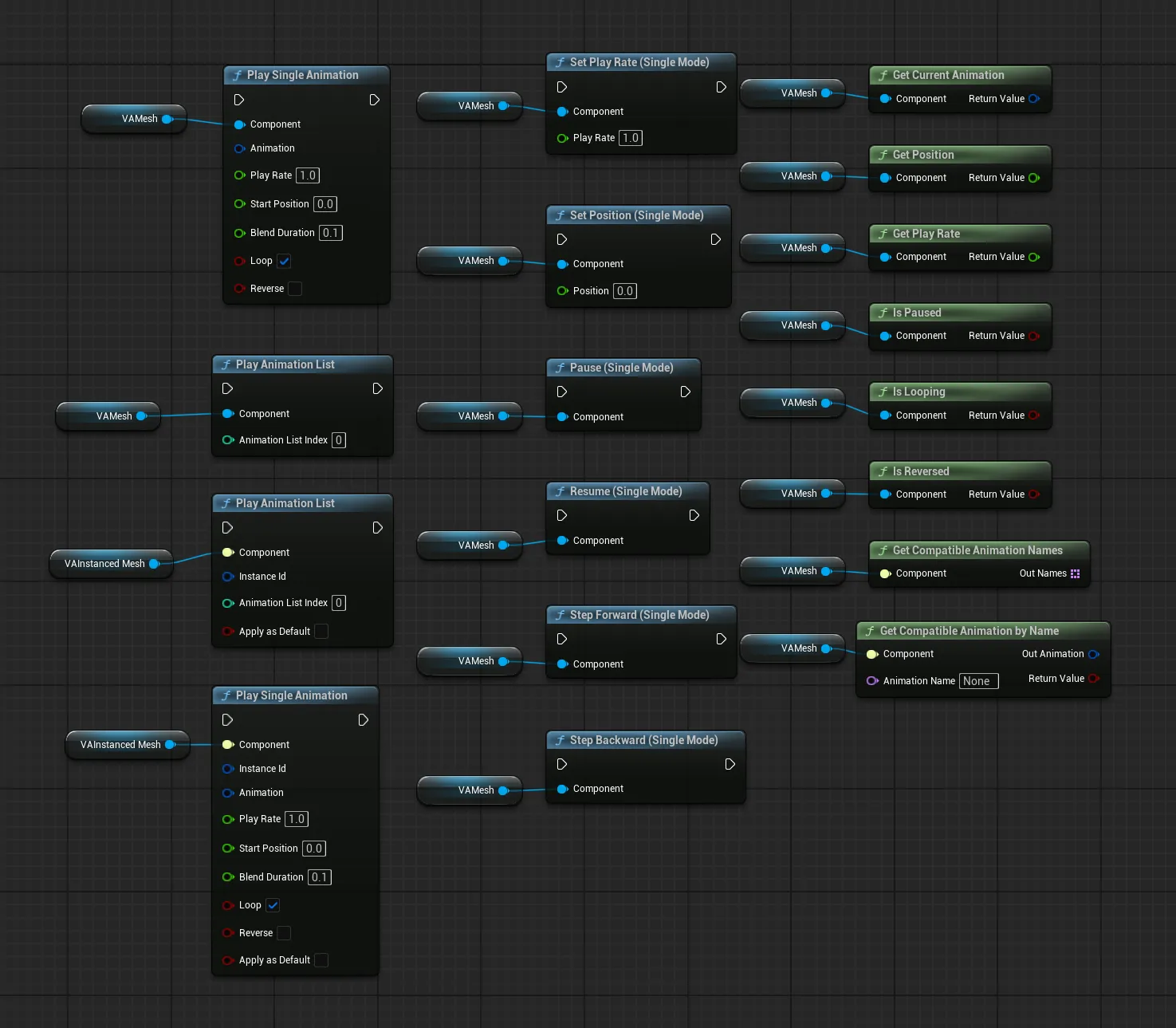 Blueprint Helper Nodes Overview